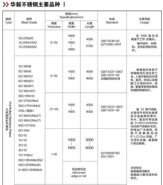 華毅不銹鋼主要品種